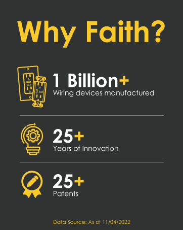 Why Faith? A billion plus wiring devices manufactured over the last 25 years. 25 patents owned