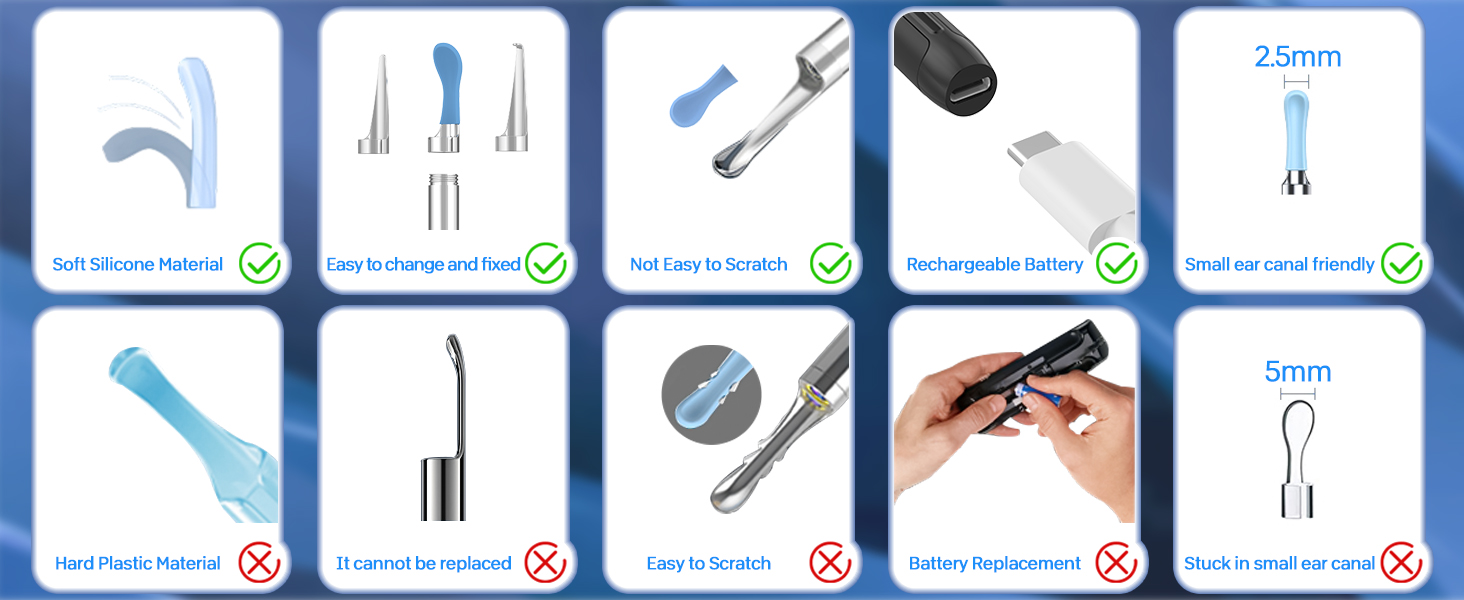Product Advantages