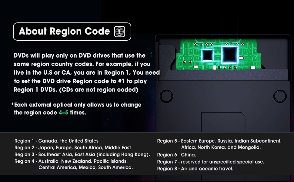 External DVD drive DVDs Region Code