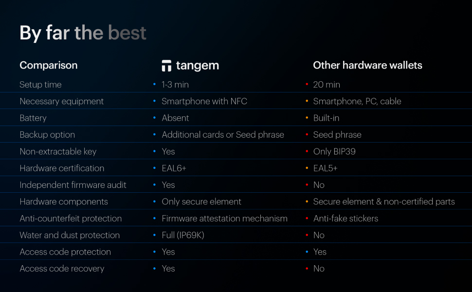 tangem ring 7