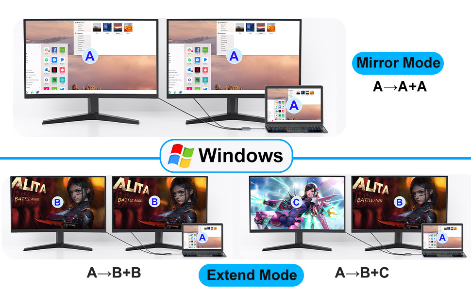 USB-C to Dual DisplayPort Splitter