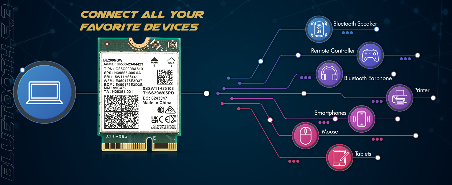 Highrzer0 WiFi 6 AX200 Card
