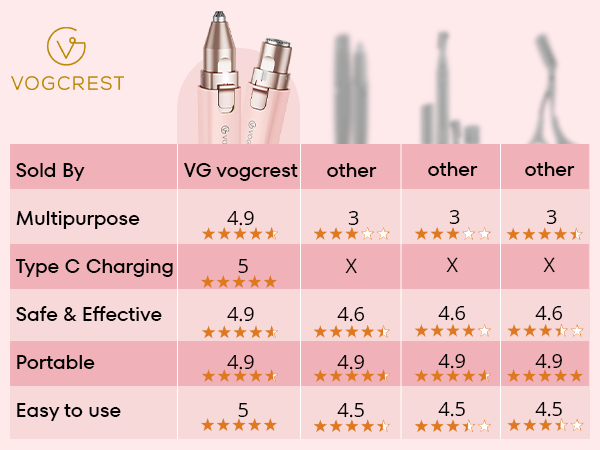 VG VOGCREST Facial Trimmer for Women