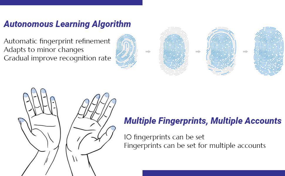 Mini USB Fingerprint Reader