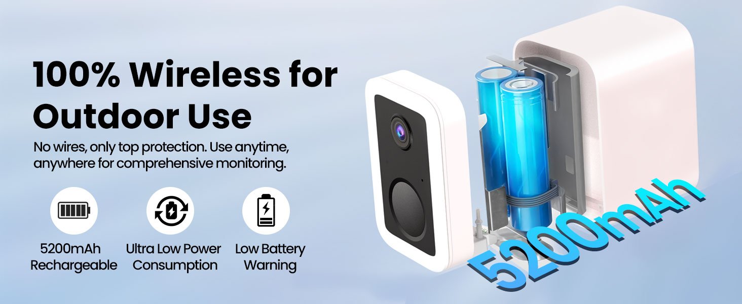100% Wireless for Outdoor Use