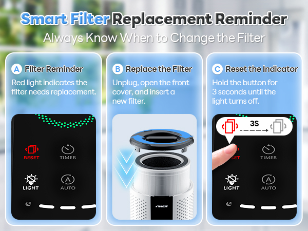 air purifiers for home pets