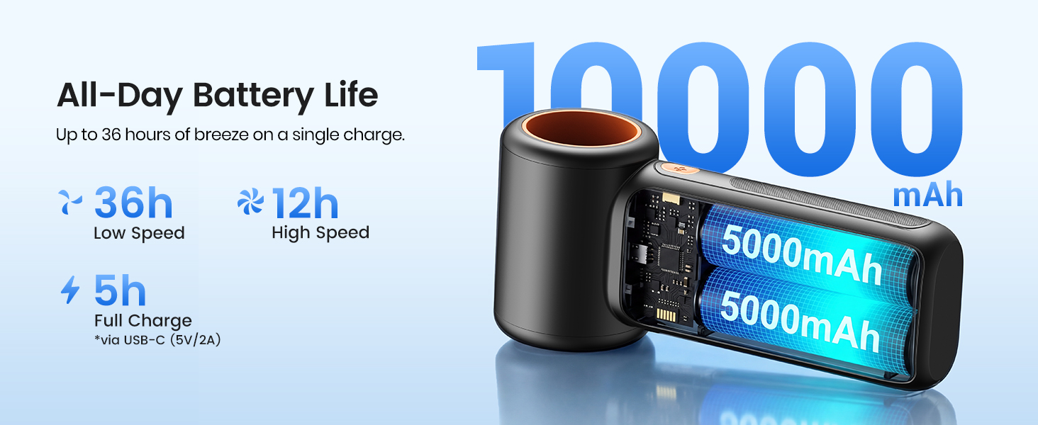 All-day battery life 36h runtime on low speed and 12h on high speed with 5h full charge via USB-C