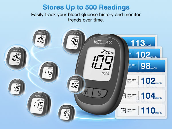 glucose monitor