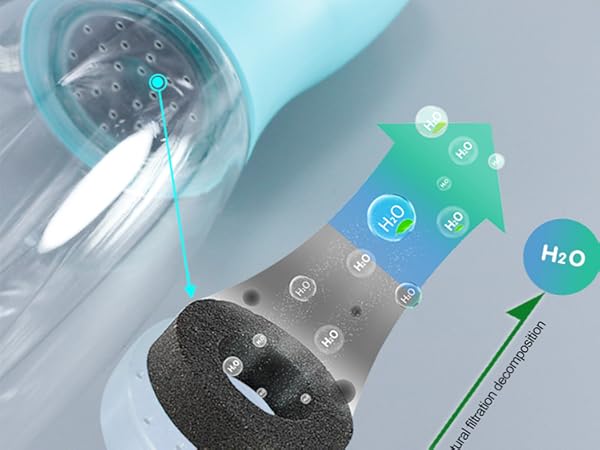 Filter for water bottle