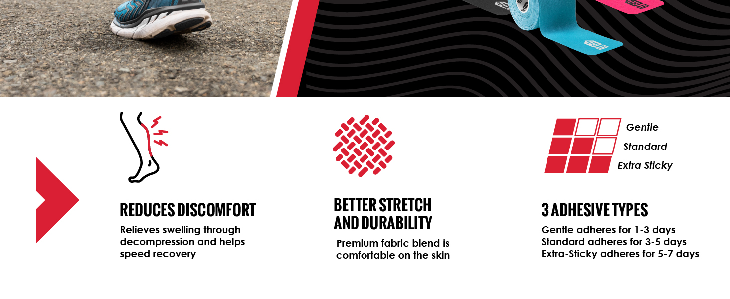 Reduces Discomfort, Better Strength and Durability, 3 Adhesive Types