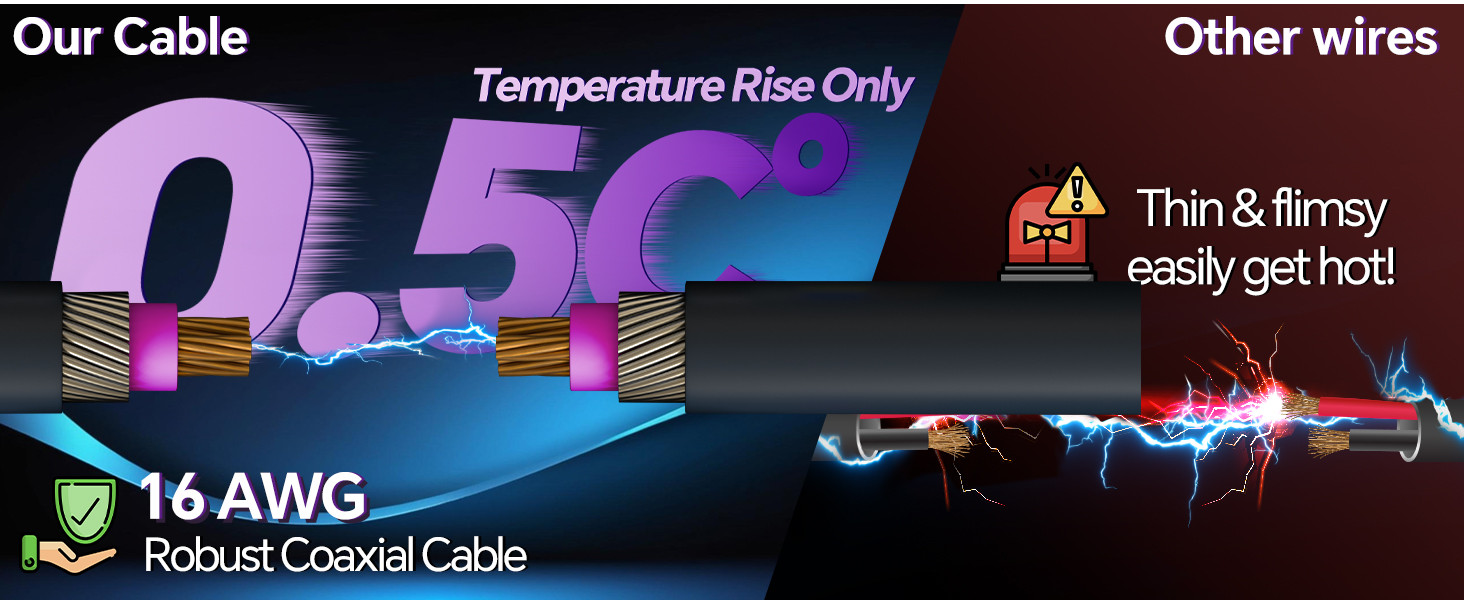 Multitype usage testing