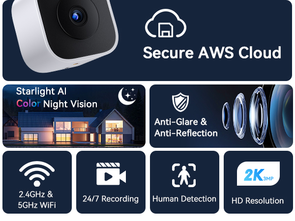 Text reads 'Secure AWS Cloud', 'Color Night Vision', '24/7 Recording', '2.4GHz &amp; 5GHz WiFi', 'Anti-Glare &amp; Anti-Reflection', 'Human Detection', '2K HD Resolution'. Security camera features infographic with icons.