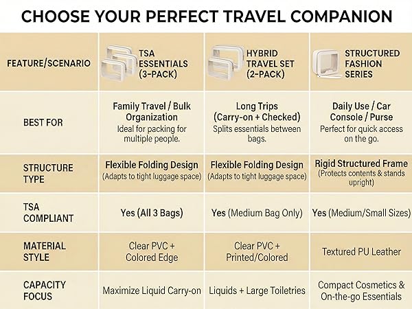 clear makeup bag for women