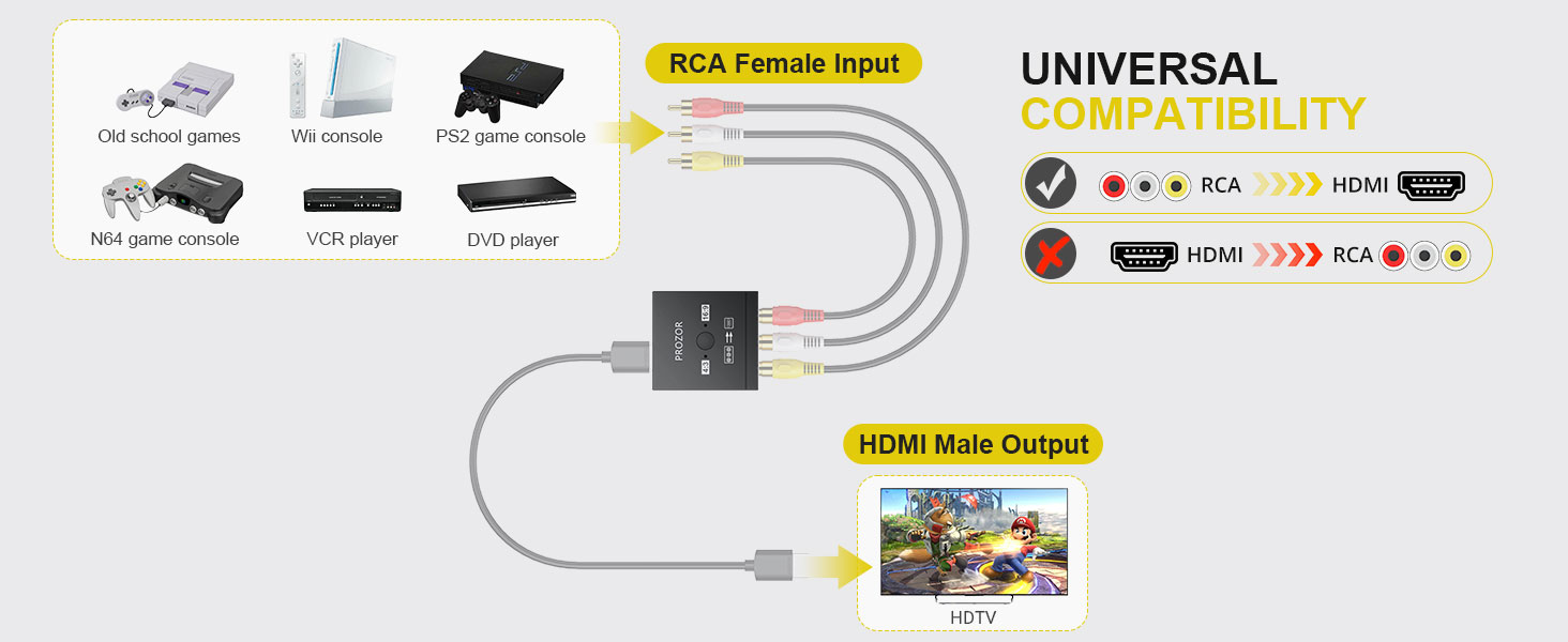 adapter for vcr to smart tv rca to hdmi converter for smart tv adapter for dvd player to smart tv