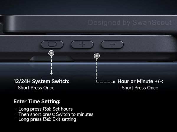 Close-up of electronic device control panel with 12/24H system switch and Hour or Minute +/- buttons. Instructions for time setting visible.