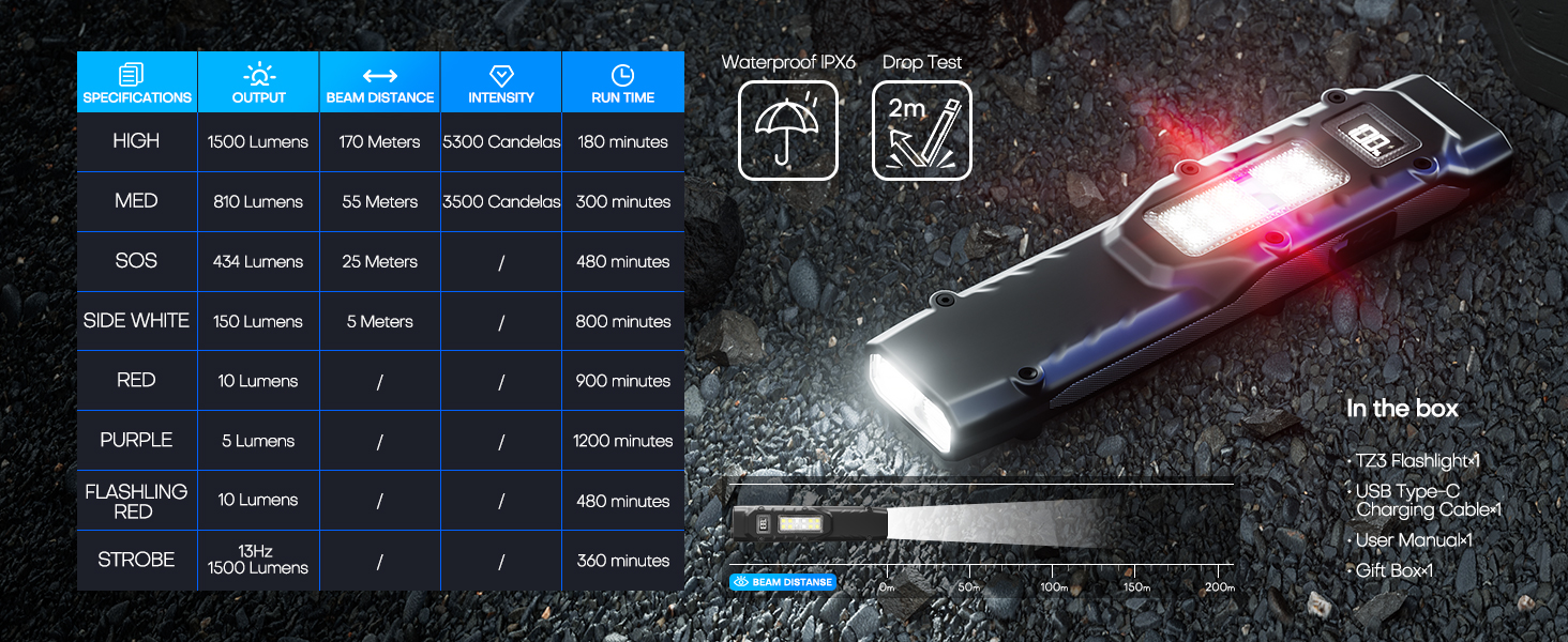 Tactical Flashlight Rechargeable Pocket LED Flashlight, Super Bright Small Flash Light