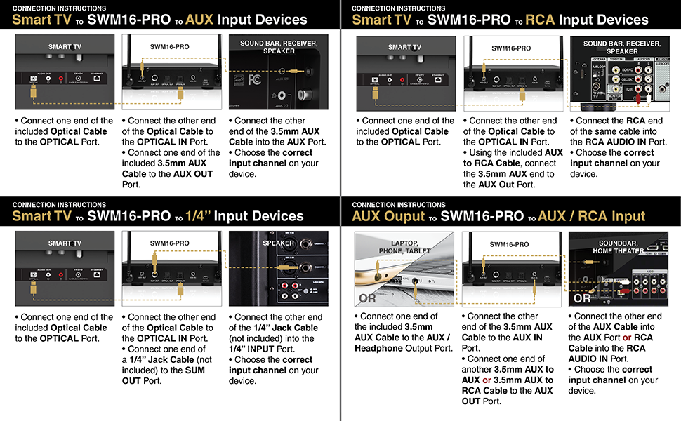 SWM16-PRO Wireless Microphone Karaoke Mixer System with Optical (Toslink), AUX - Connection Tutorial