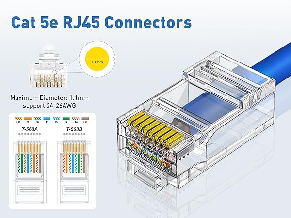 Cat 5E RJ45 Connectors
