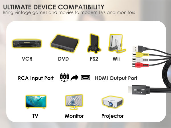 vcr to hdmi converter av to hdmi adapter av cable to hdmi adapter rca to hdmi adapter av to hdmi