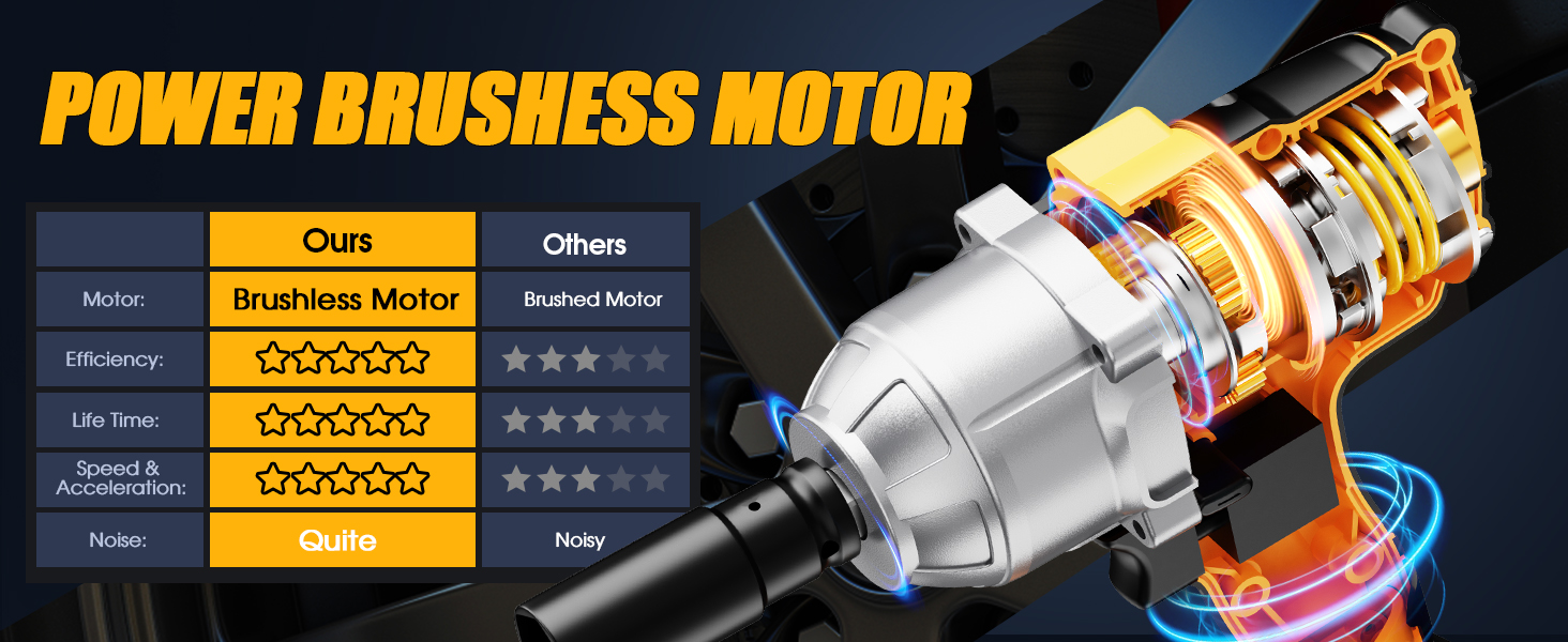 Powerful Brushless Motor