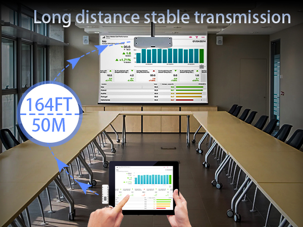 wireless hdmi transmitter and receiver