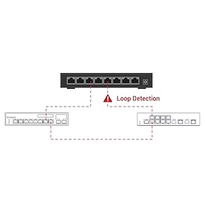 Loop Detection