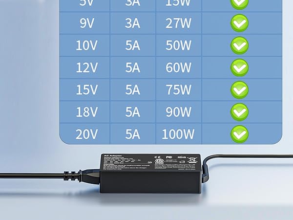 usb c laptop charger 100w