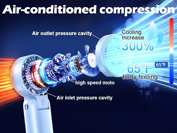 handheld fan rechargeable