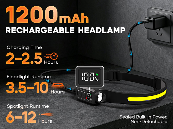 Rechargeable headlamp-2