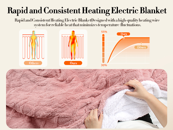 Electric Blanket