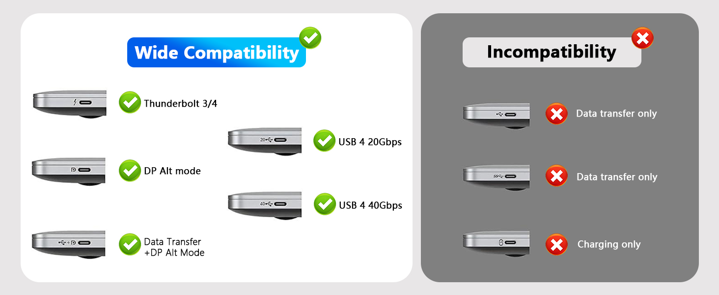 Thunderbolt 3/4 USB 4 20Gbps DP Alt mode