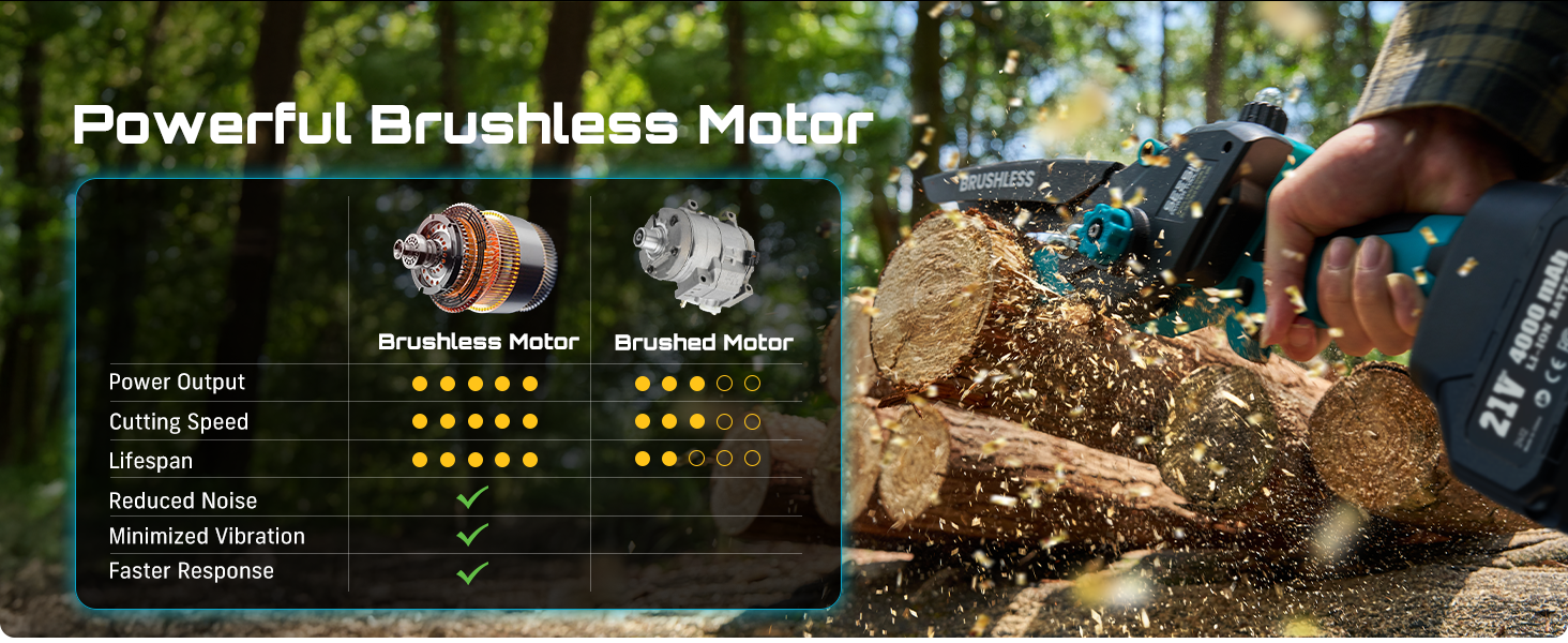 Mini Chainsaw Cordless Battery Powered: