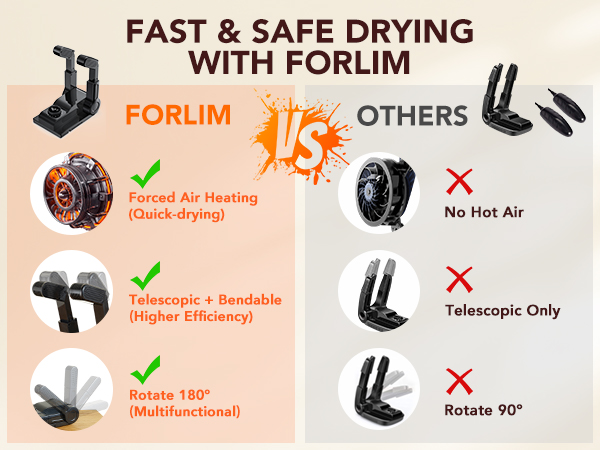 FORLIM Boot Dryer for Work Boots