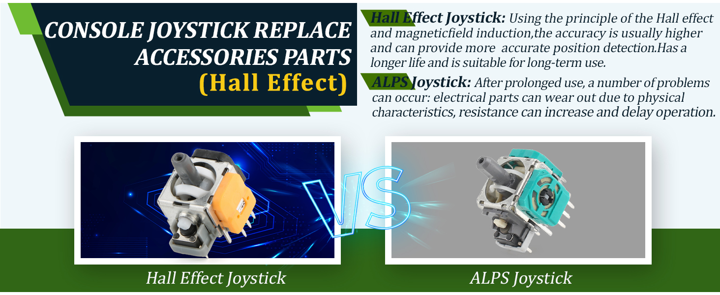 Hall Effect Joysticks for Xbox Series S/X