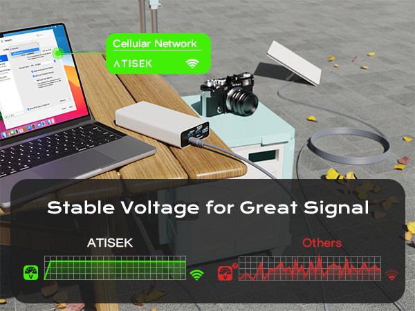 Starlink mini USB to DC Charging Cable