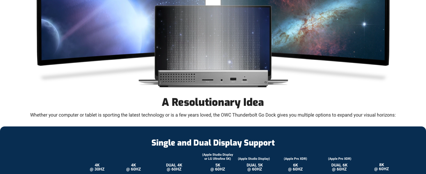 OWC Thunderbolt Go Dock-A Revolutionary Idea