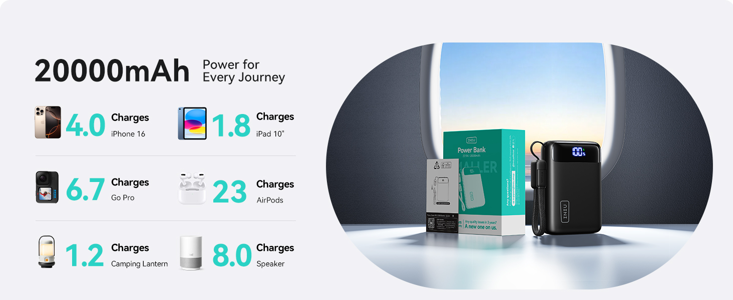 Power for Journey