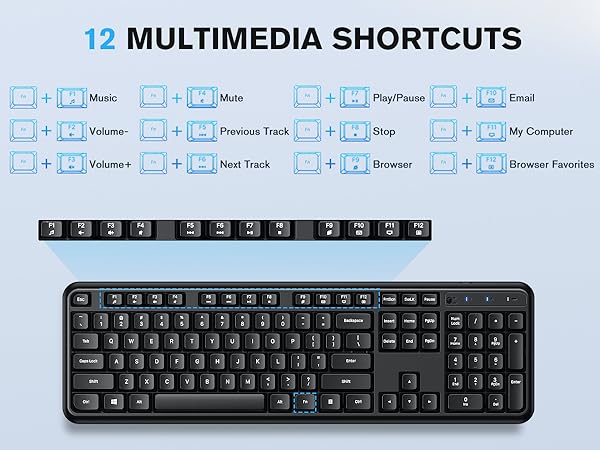 keyboard and mouse