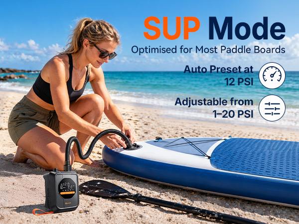 Text reads "SUP Mode Optimised for Most Paddle Boards Auto Preset Adjustable from 1-20 PSI". Image of woman with paddle board on beach with product pressure gauge.