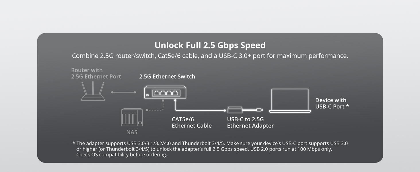 Diagram Showing Full 2.5?Gbps Speed Setup with Router Switch NAS Cables and USB-C Adapter