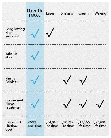 ipl hair removal device