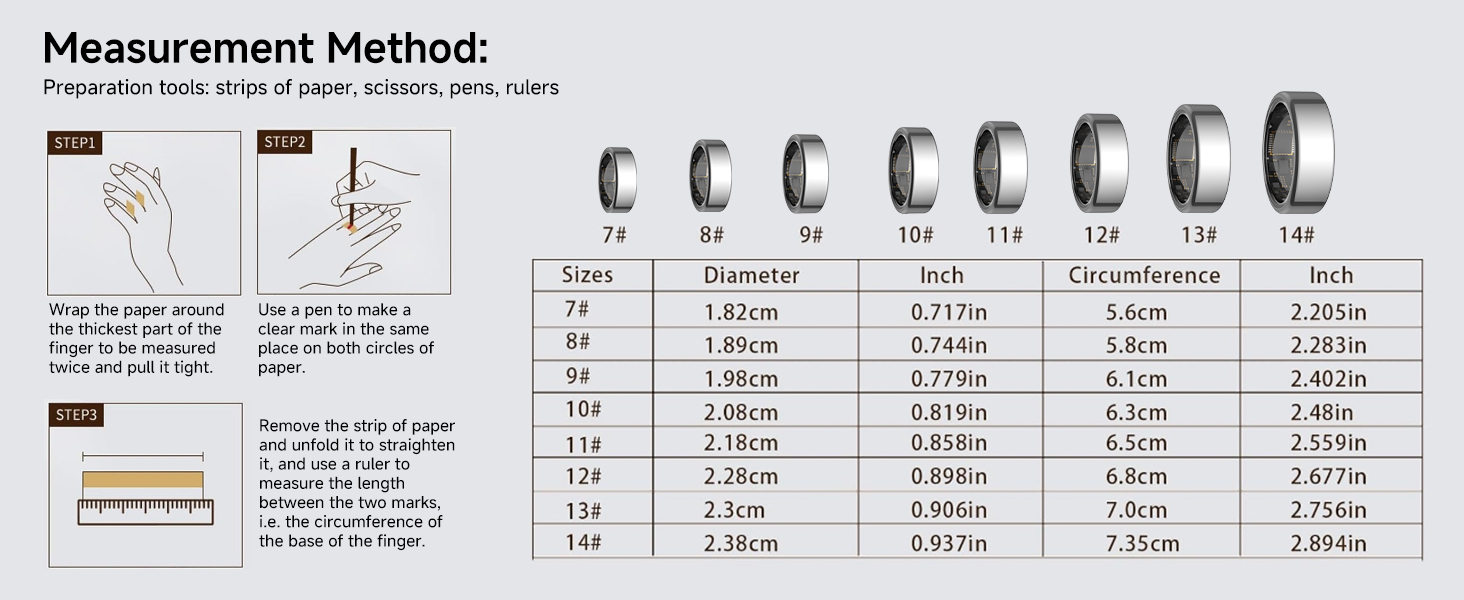 Measurement Method