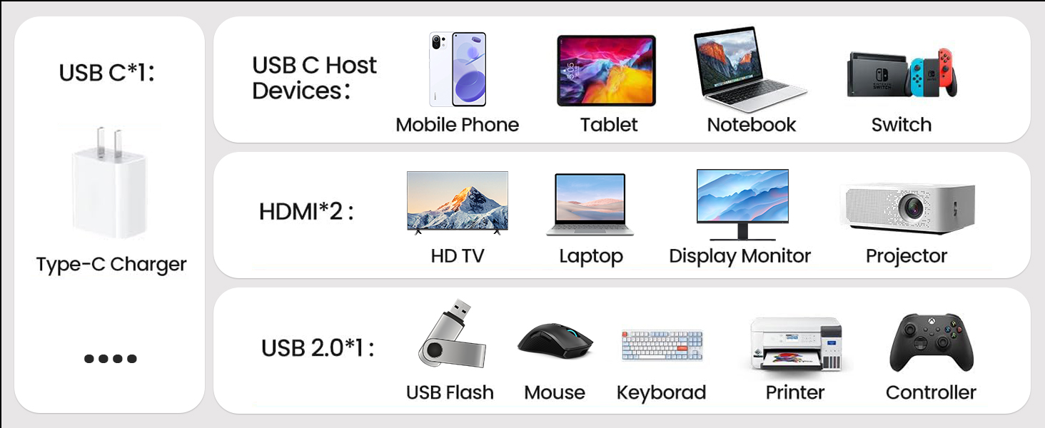 Phone Tablet Notebook Switch HD TV Laptop Display Monitor Projector