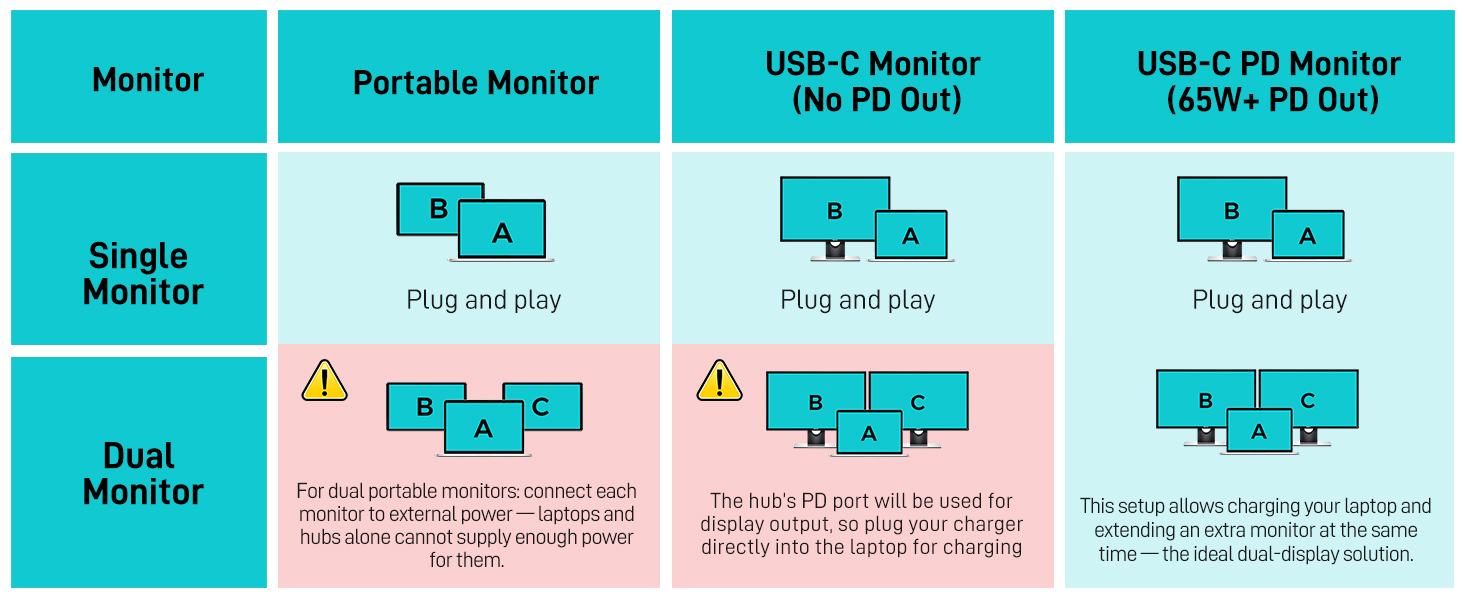 usb c display hub
