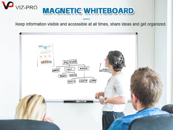 magnetic whiteboard