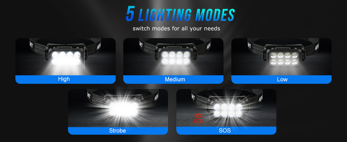 The head lamp battery powered offers 5 lighting modes including high, medium, low, strobe and SOS.