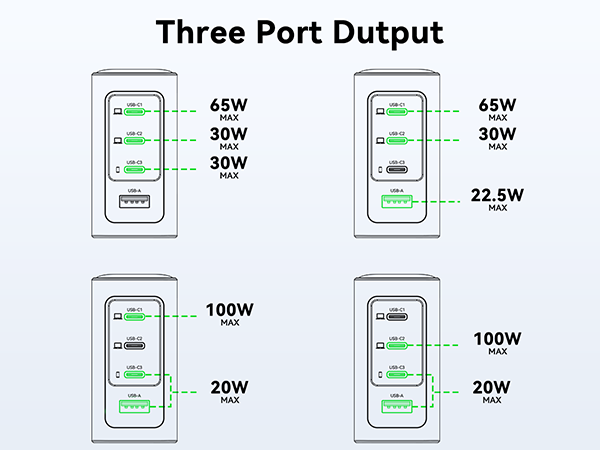 140W USB C Charger