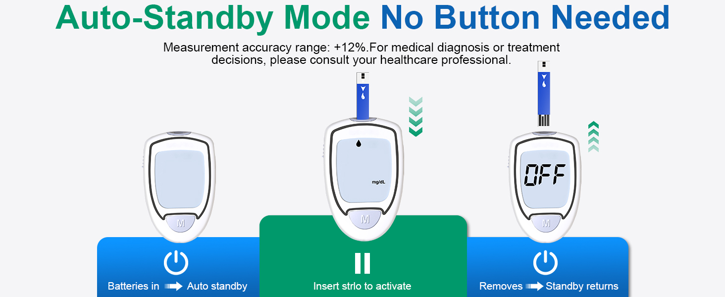 Diabetes Testing Kit