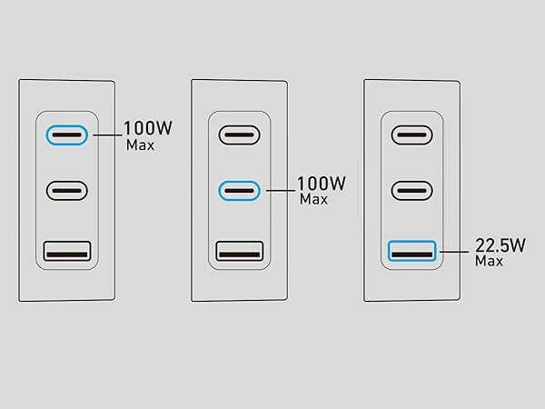100W 3-Port Flat USB C Charger Block