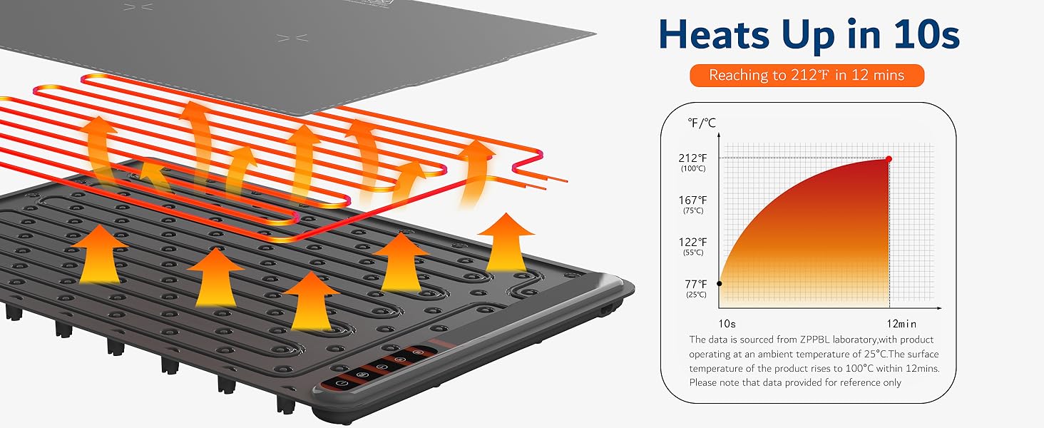 heating mat for countertop
